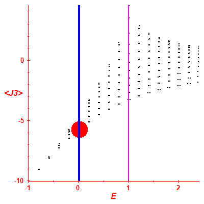 Peres lattice <J3>